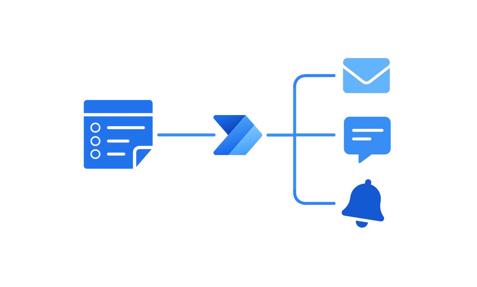 Formulier proces flow