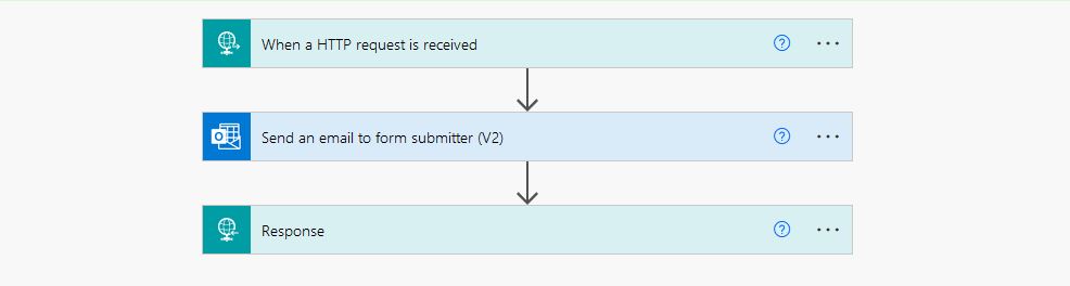 Example of a Power Automate Flow